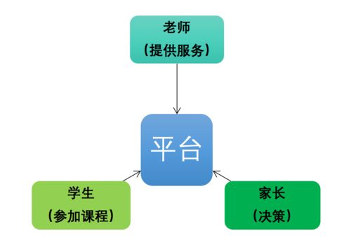 學而思網(wǎng)校產(chǎn)品體驗報告 一份值得‘抄’的作業(yè)及其網(wǎng)絡服務分析