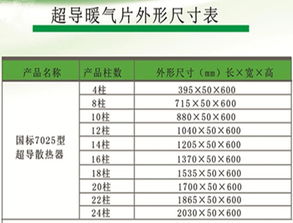超導(dǎo)暖氣片技術(shù)推廣 節(jié)能高效，靜音環(huán)保的暖氣新選擇