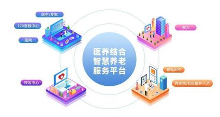 智慧養(yǎng)老 技術(shù)賦能，讓夕陽更紅